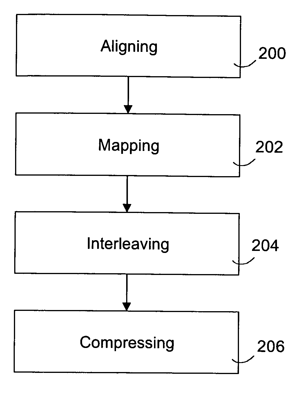 Method for compressing dictionary data