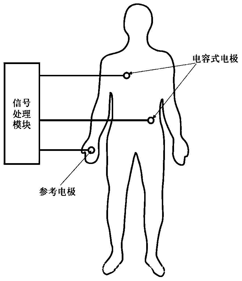 Contactless electrocardiogram measuring system