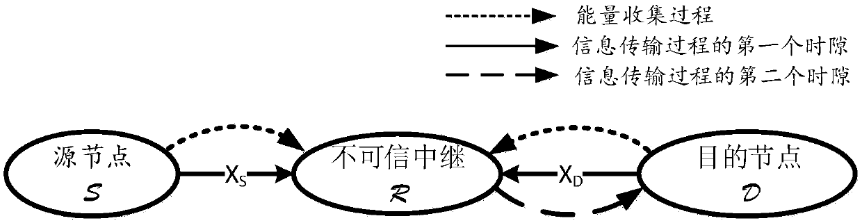Energy distribution method in two-hop energy collection relay network