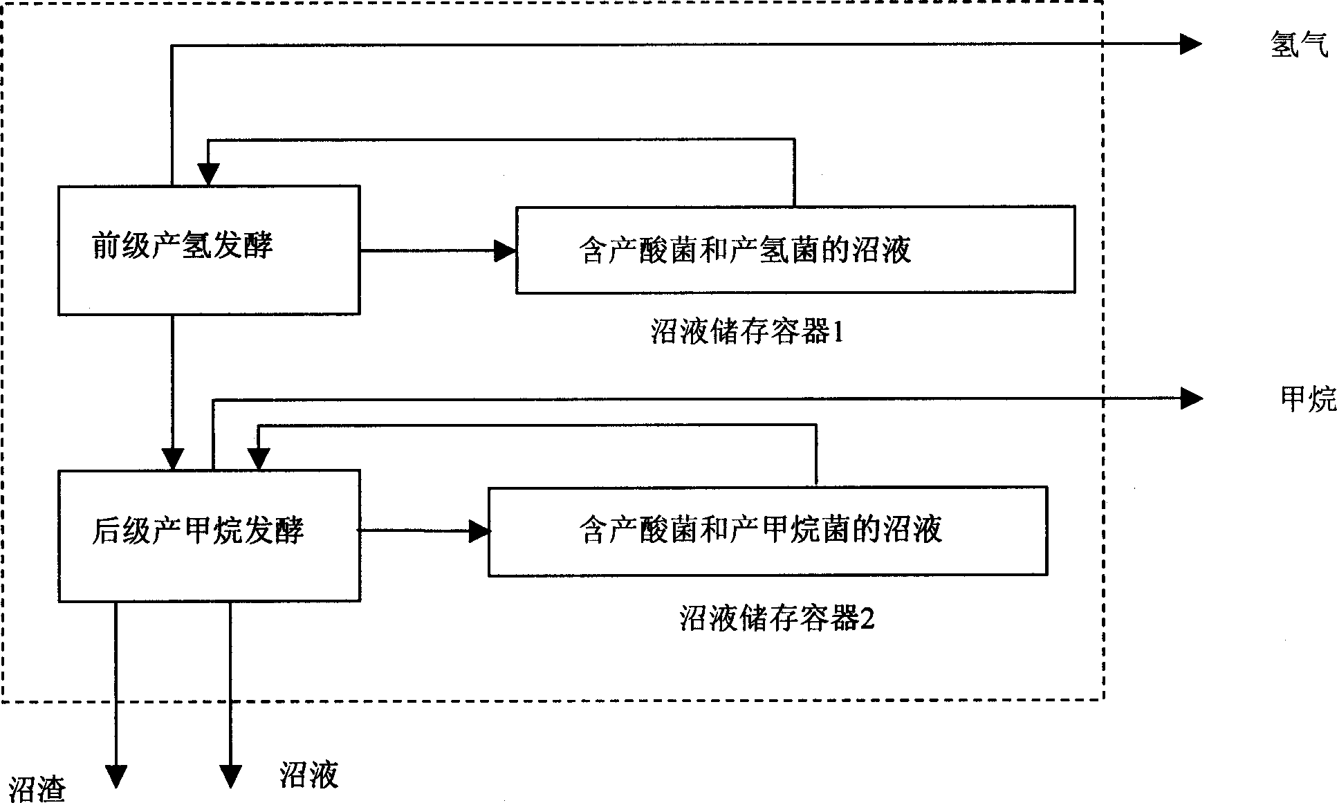 Circulation utilization system for biomass as resources