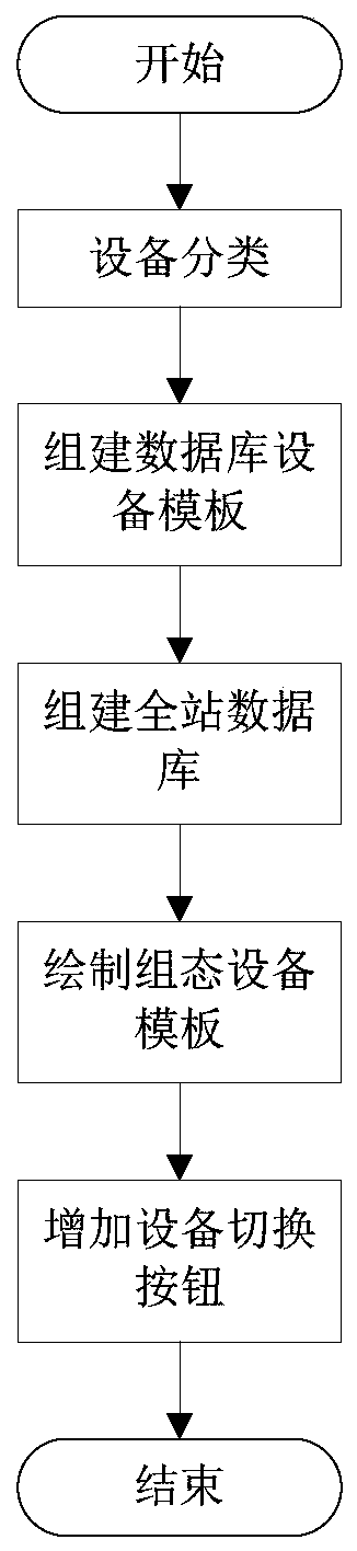 Configuration method