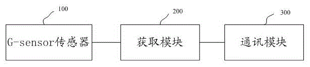 Automobile theft resistant method, device and system based on networking technique