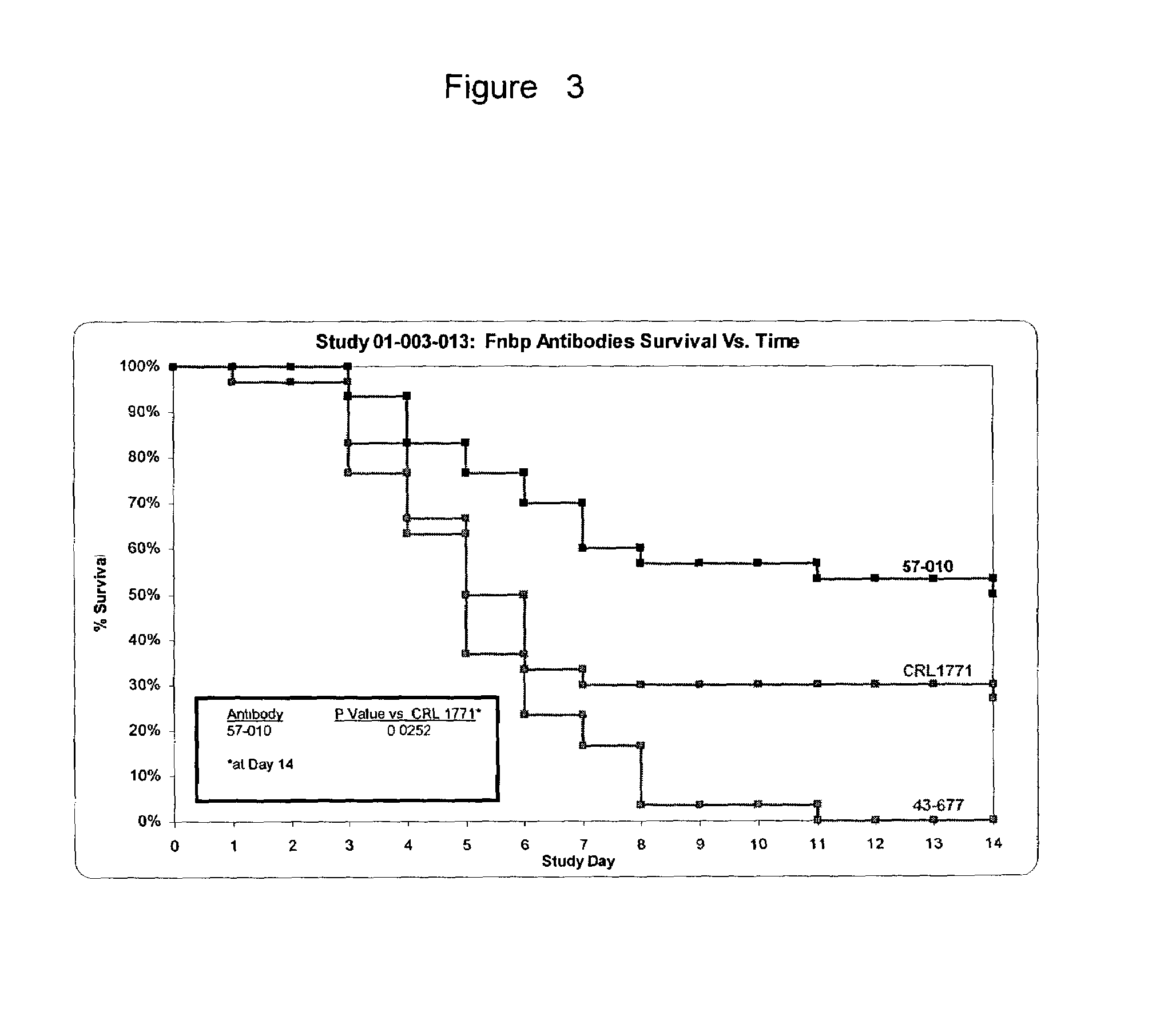 Monoclonal antibodies to the fibronectin binding protein and method of use in treating or preventing infections