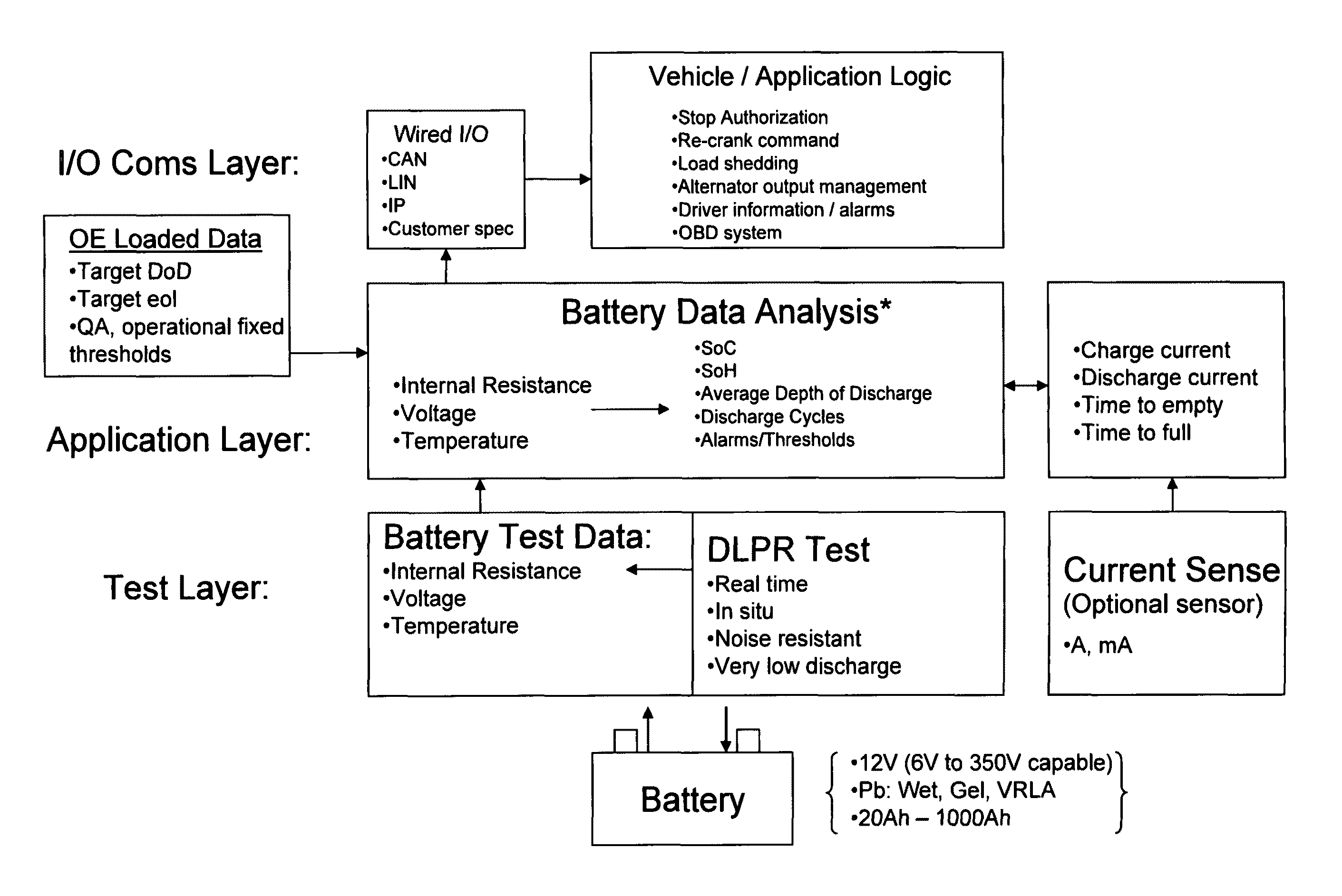 Battery performance monitor