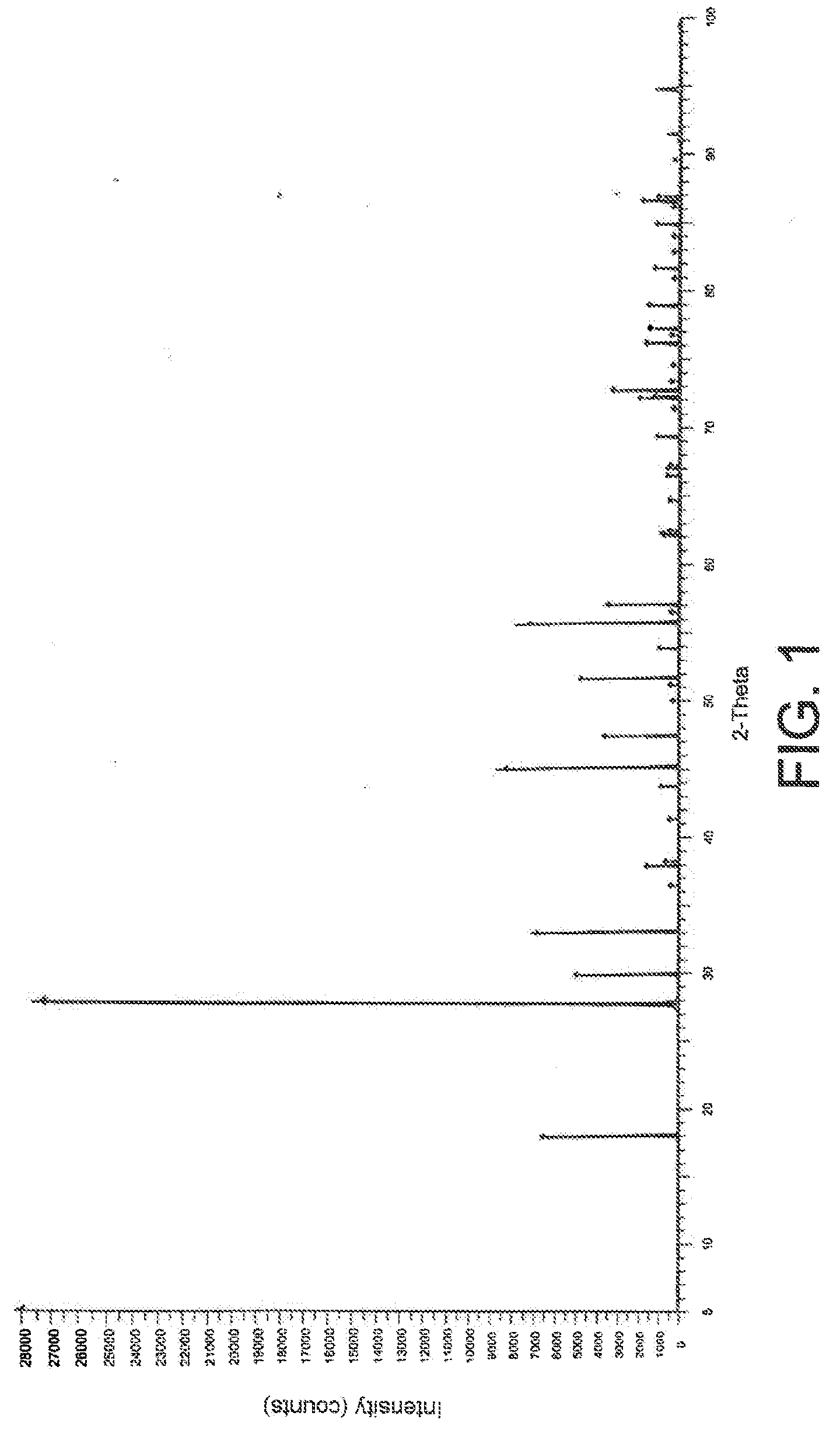 Process for Converting Alkaline-Earth Metal Chlorides to Tungstates and Molybdates and Applications Thereof