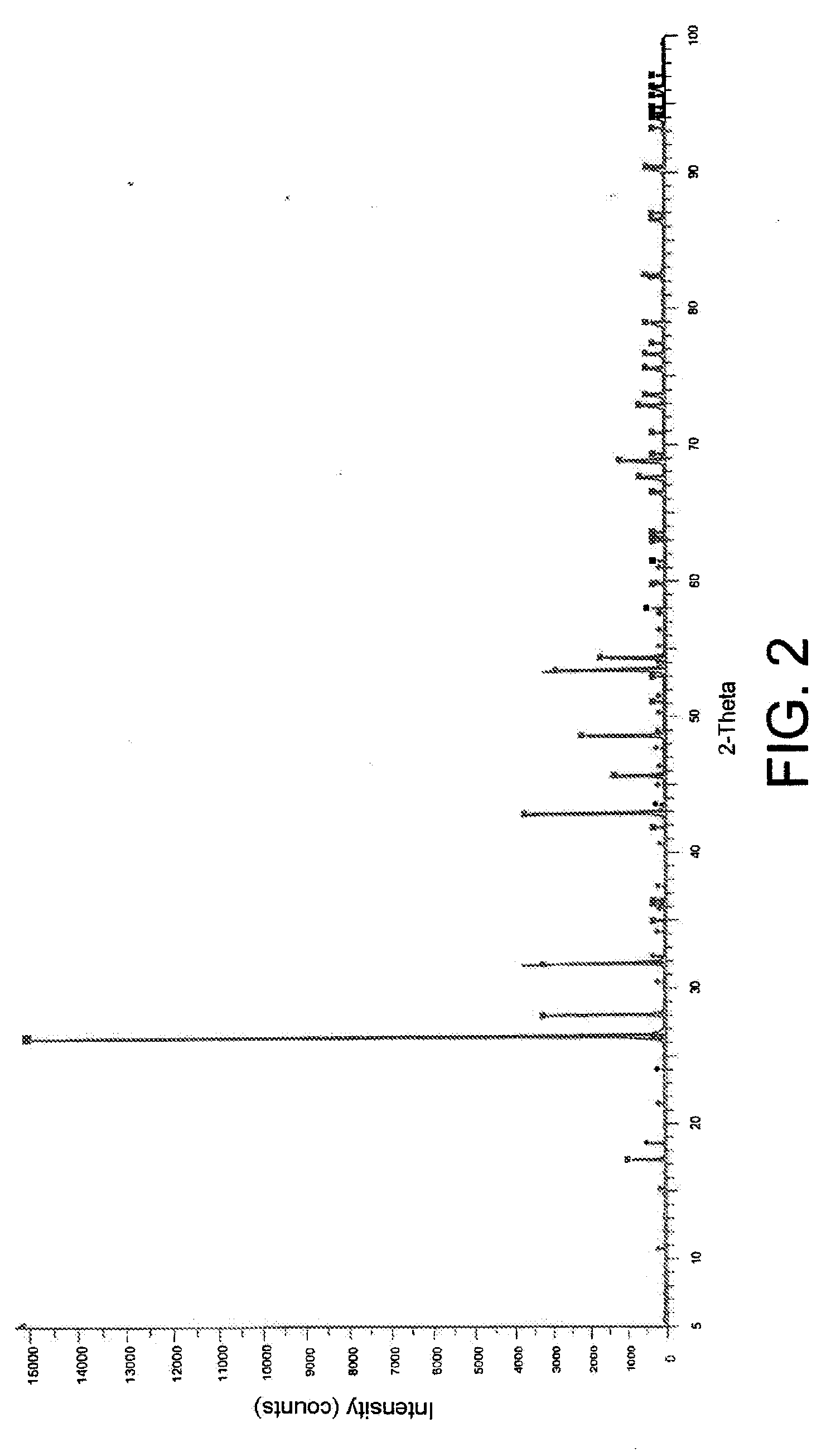 Process for Converting Alkaline-Earth Metal Chlorides to Tungstates and Molybdates and Applications Thereof