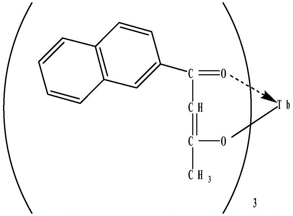 Gamma-cyclodextrin and rare earth Tb complex and application of gamma-cyclodextrin and rare earth Tb complex in microcontact printing technique