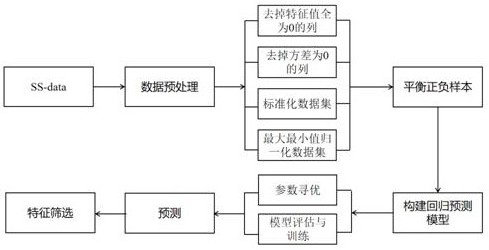 A dna recombination site prediction method based on xgboost