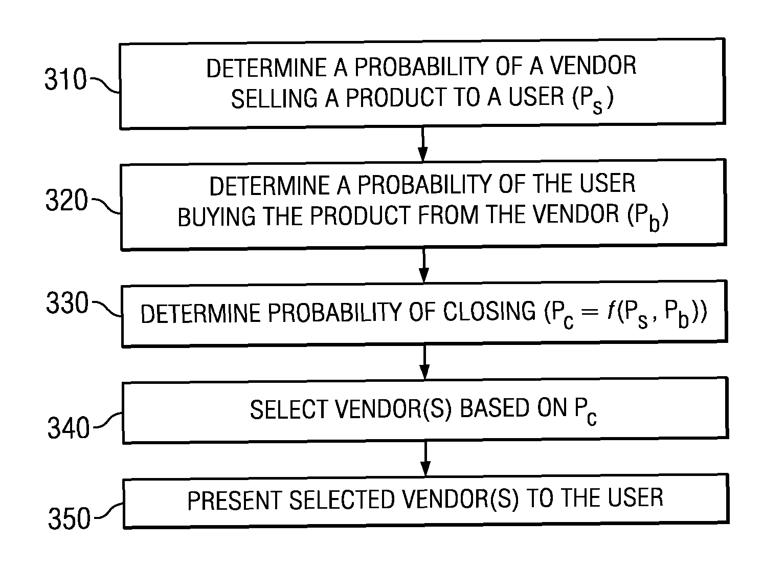 Method and system for selection, filtering or presentation of available sales outlets