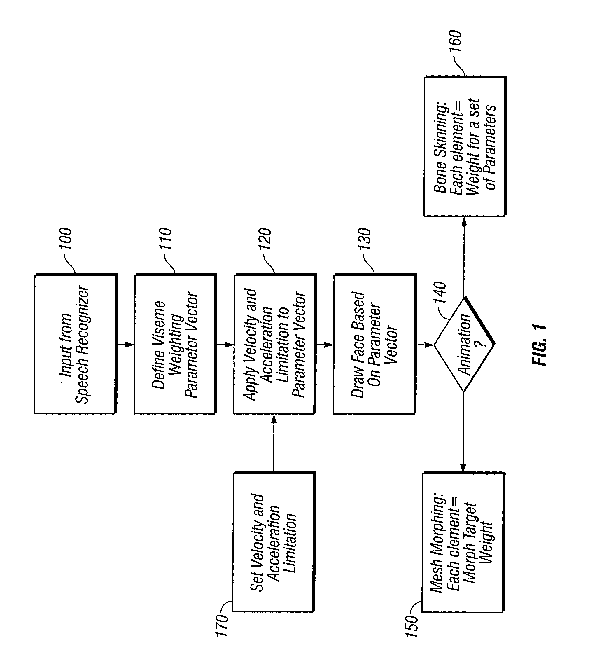 Method and Apparatus for Providing Natural Facial Animation