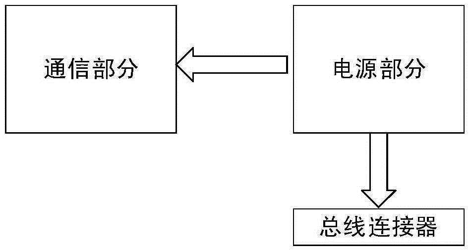 Coupling communication plate based on EtherCAT technology