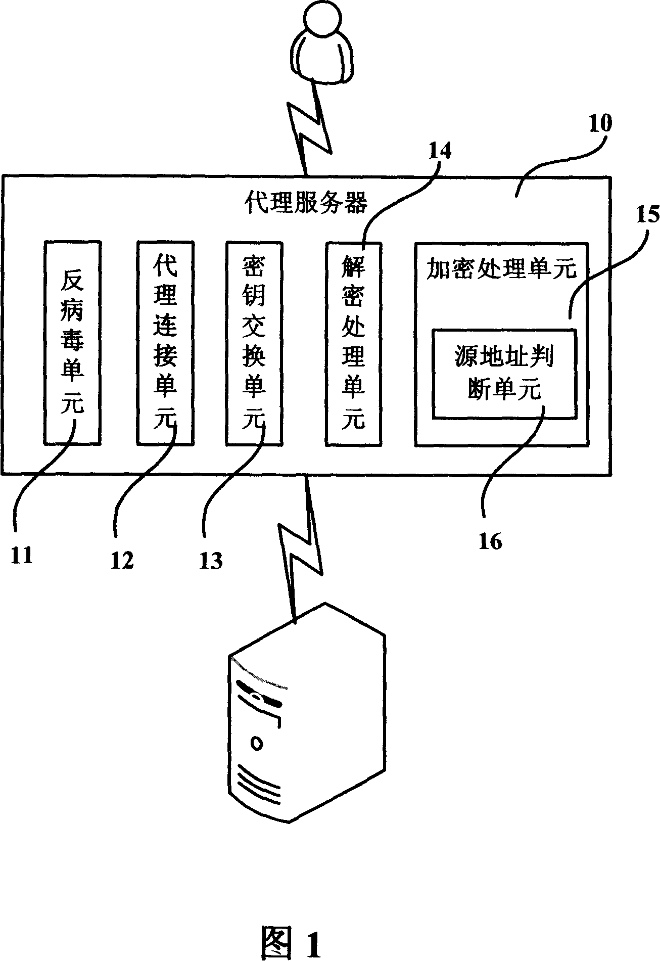Network enciphered data virus detection and elimination system and proxy server and method