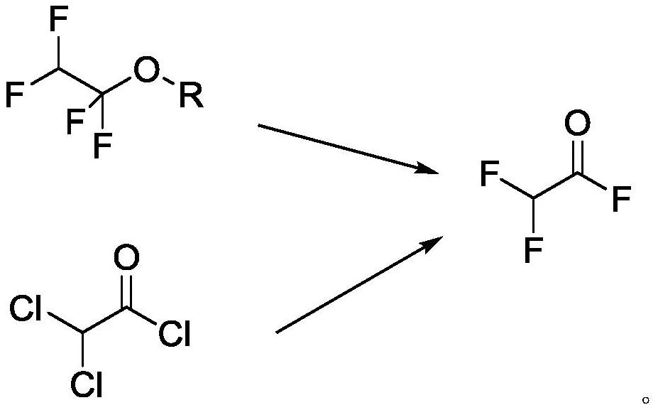 Synthetic method of difluoroacetyl fluoride