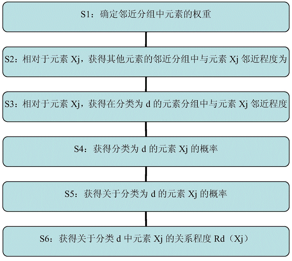 Big data measurement based on adjacent packet