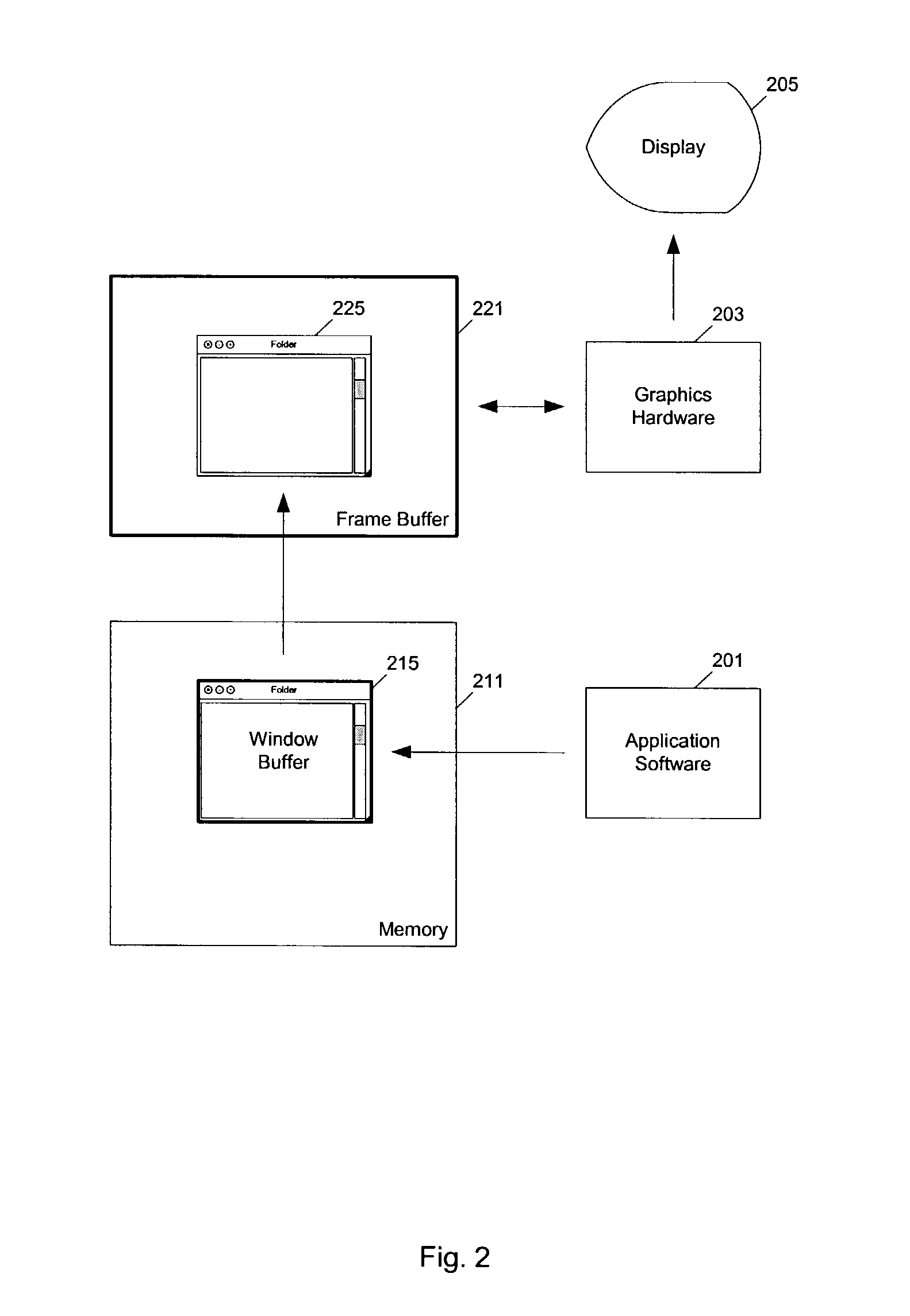 Method and apparatus to accelerate scrolling for buffered windows