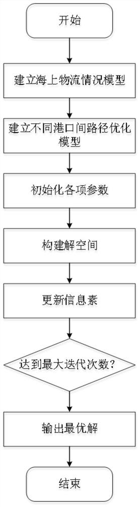 Ship navigation path planning method, system, medium and equipment