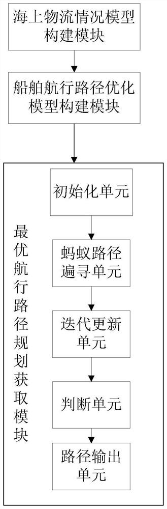 Ship navigation path planning method, system, medium and equipment