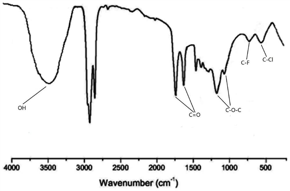 Polyurethane coating with waterproof function and preparation method thereof