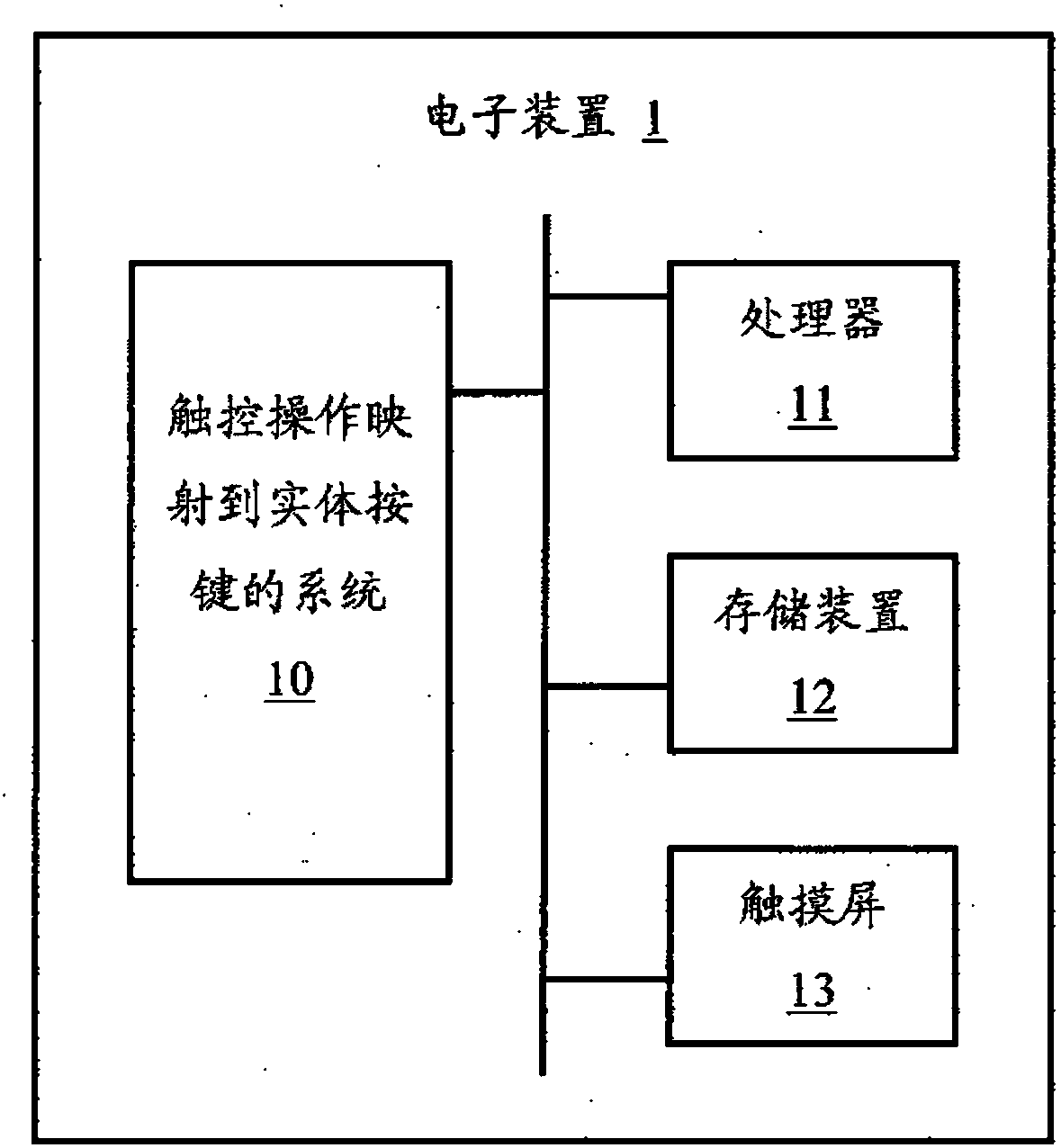 System and method for mapping touch operation to physical keys