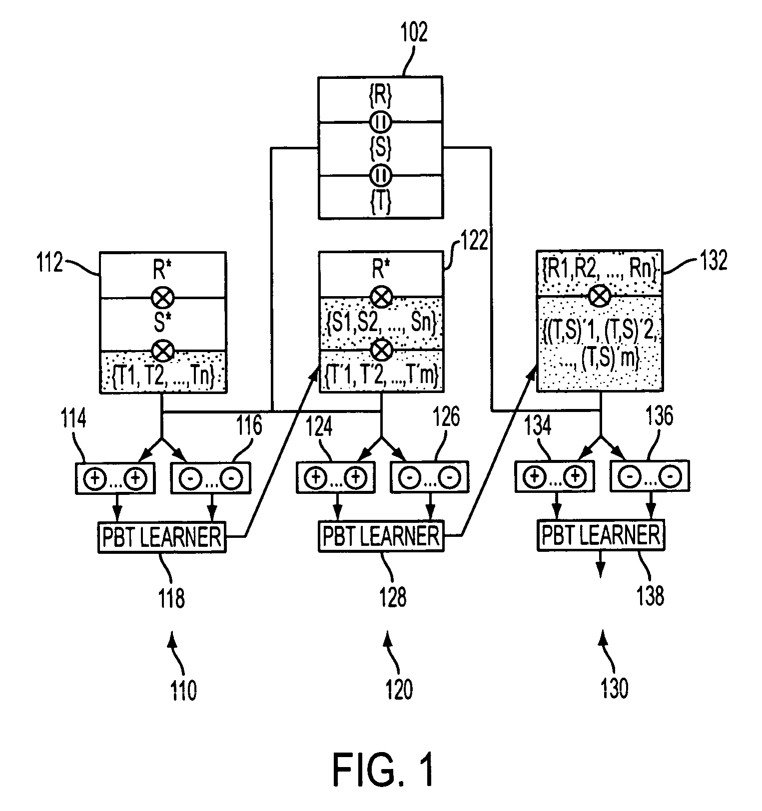 Method and system for detection and registration of 3D objects using incremental parameter learning