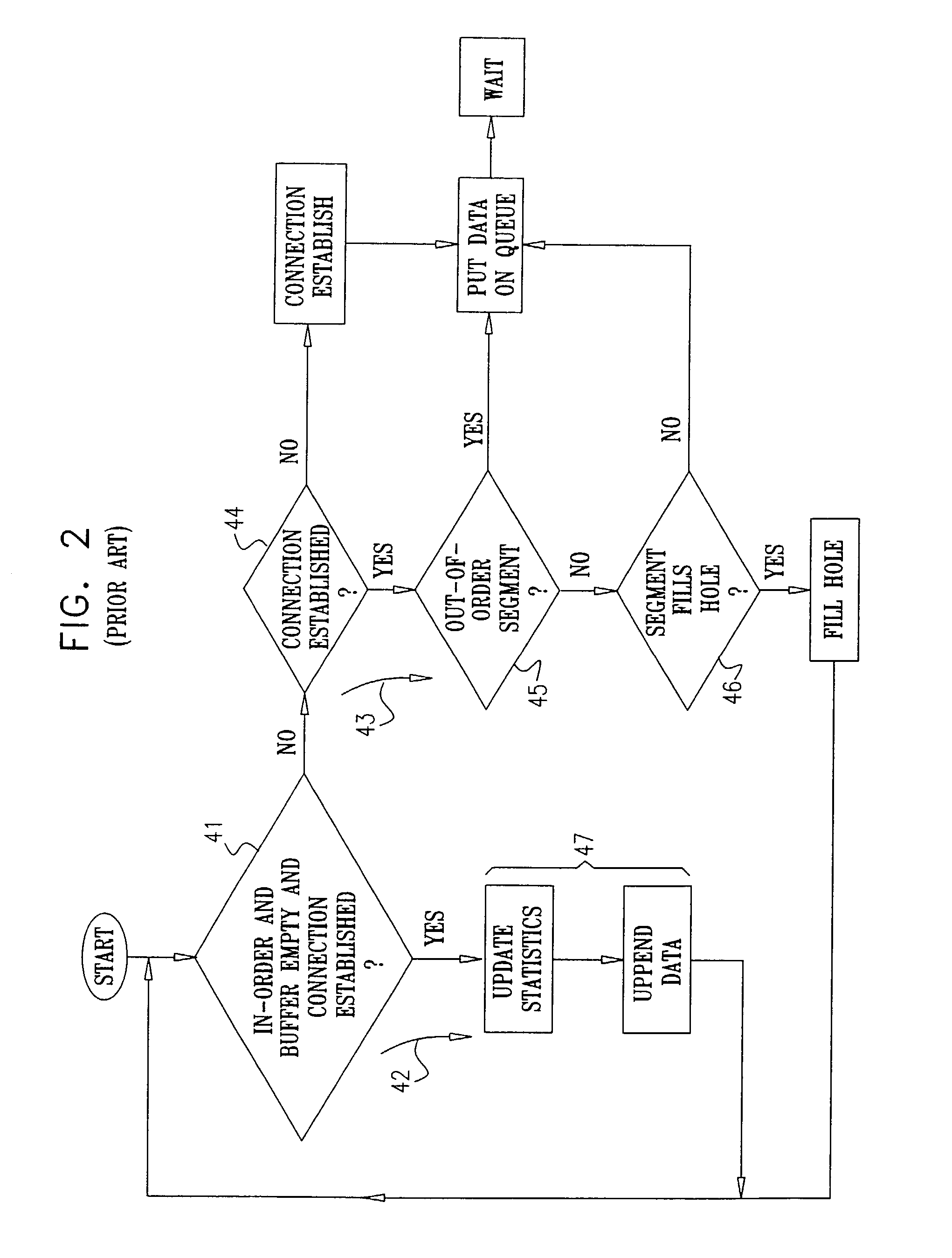 TCP/IP reordering