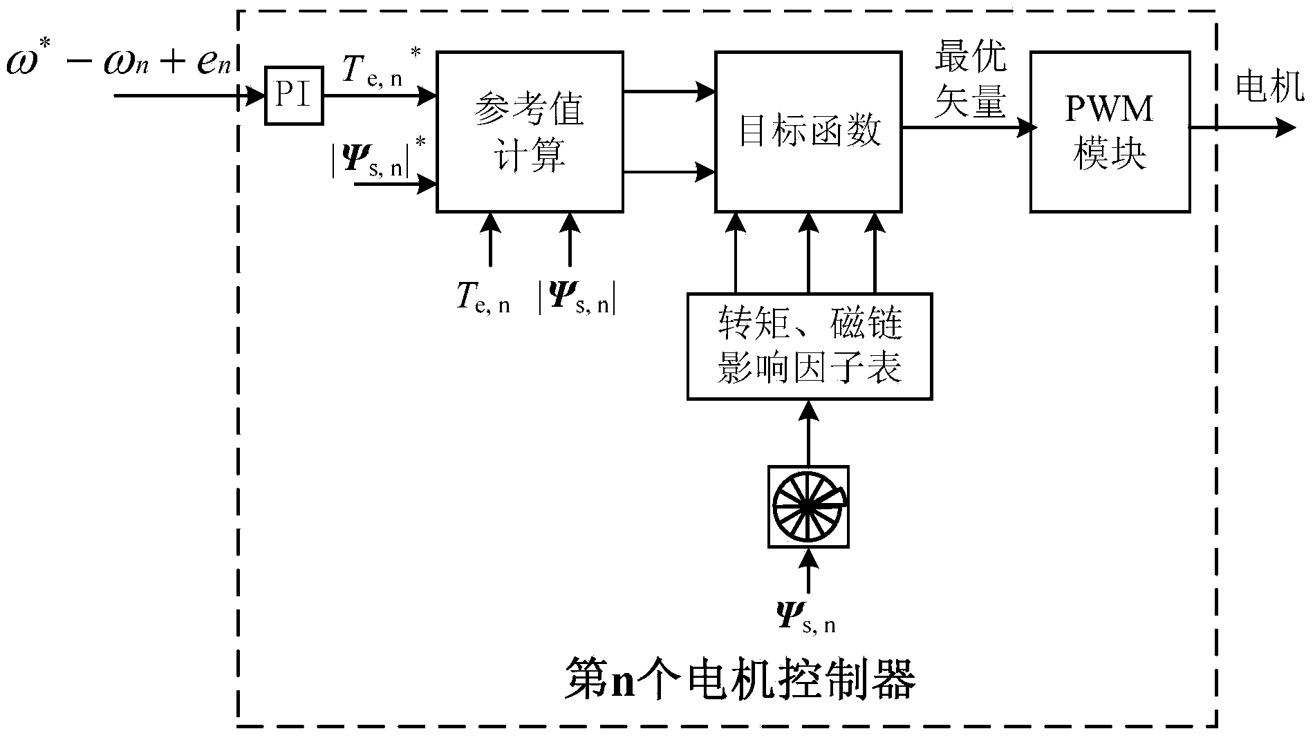 Direct torque control method suitable for multi-motor system
