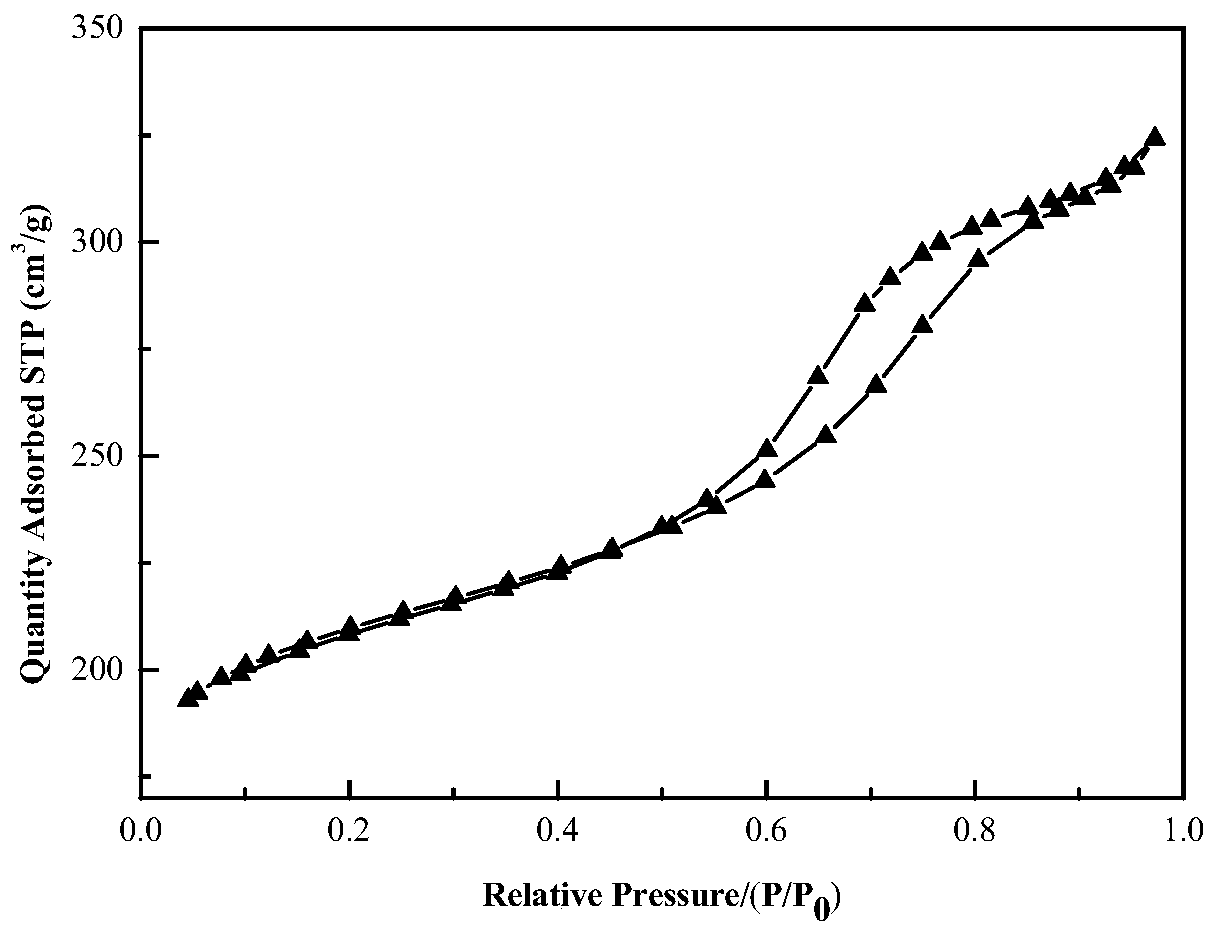 A kind of modification method of Y-type molecular sieve