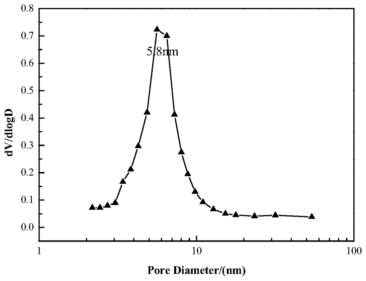 A kind of modification method of Y-type molecular sieve