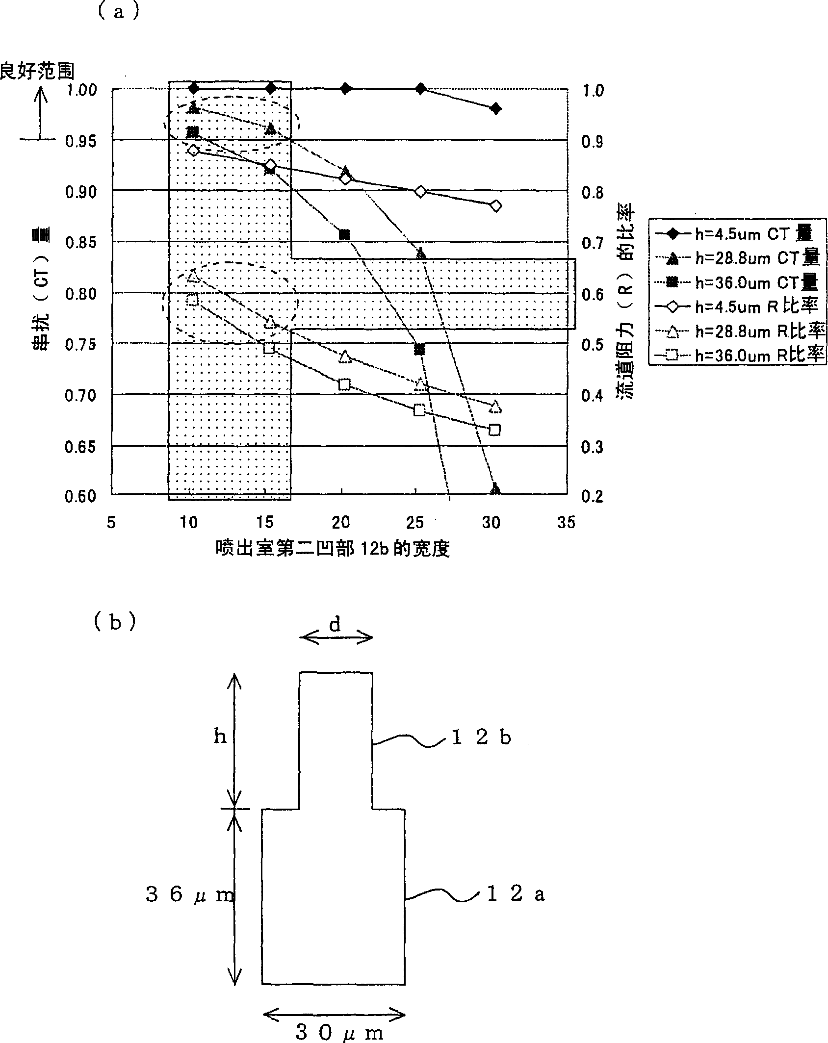 Liquid-jet head and liquid-jet apparatus, and methods for manufacturing the same