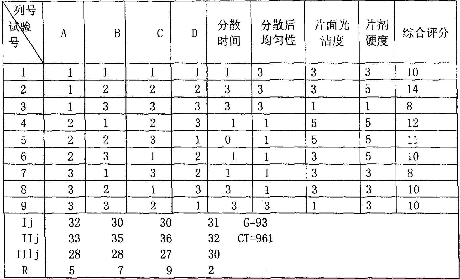 Disperser tablet for cooling blood and relieving pain and its preparing method and use