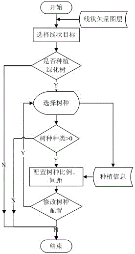 Interactive Design Method of Virtual Garden Vegetation Landscape