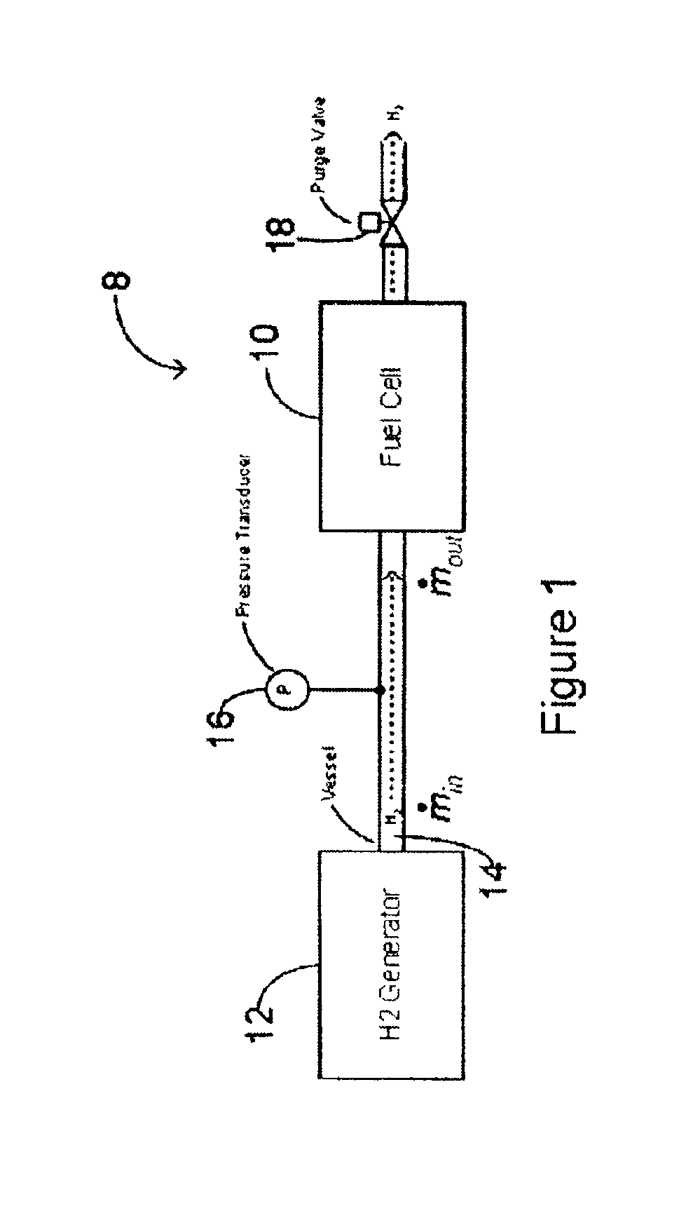 Method and system for controlling the operation of a hydrogen generator and a fuel cell