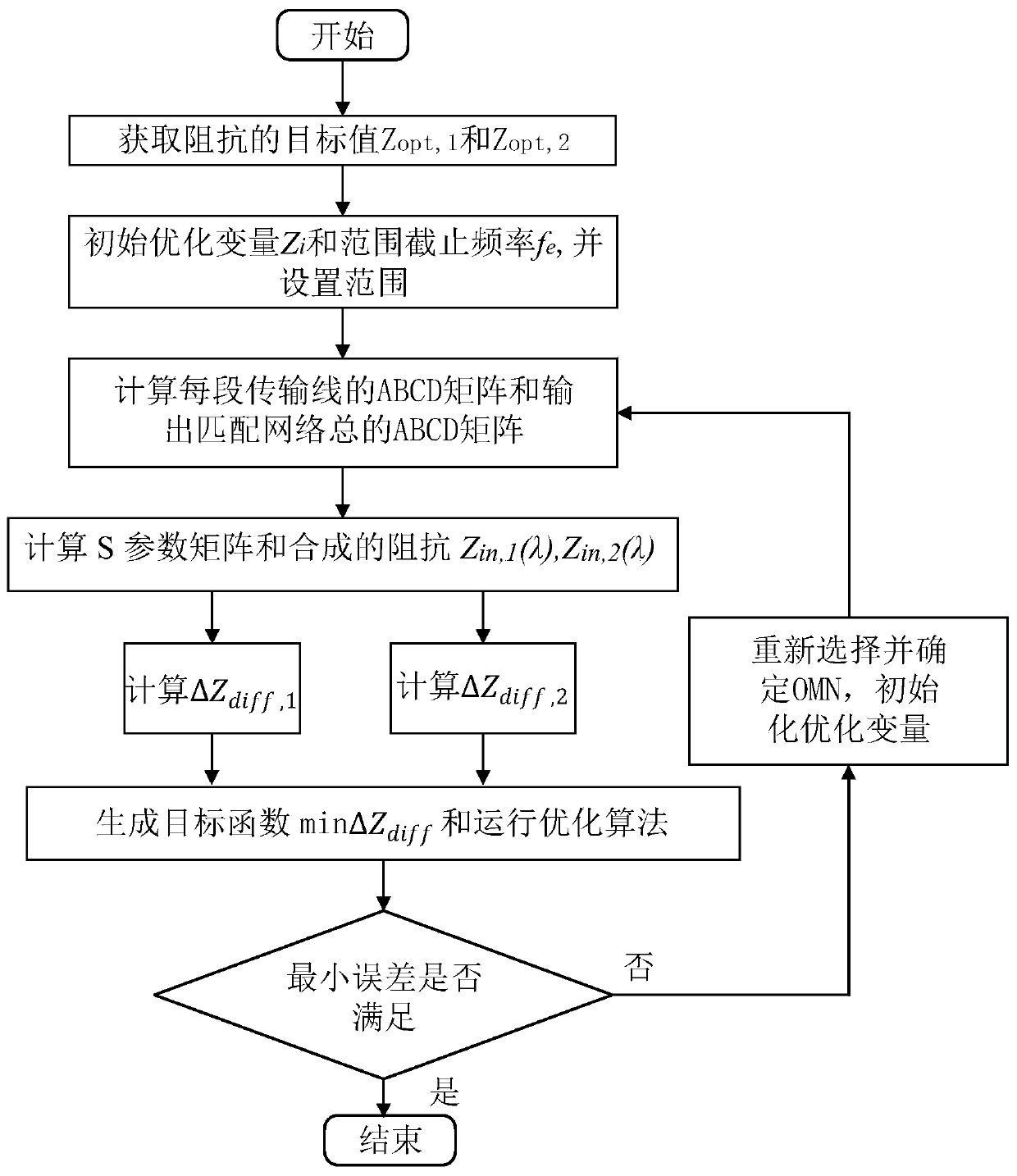 Design method of broadband high-efficiency J-type power amplifier