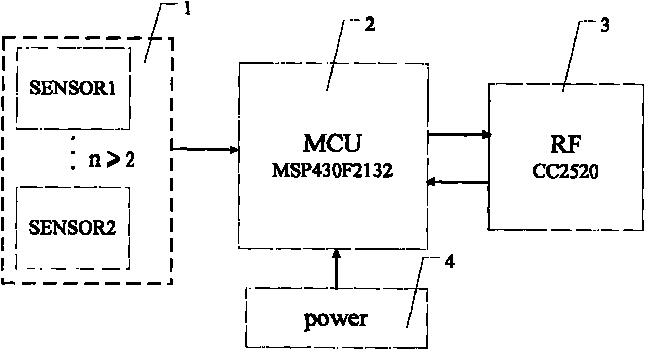 Wireless multi-point equalized low-power-consumption power monitoring system and method