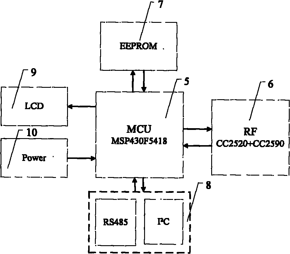 Wireless multi-point equalized low-power-consumption power monitoring system and method