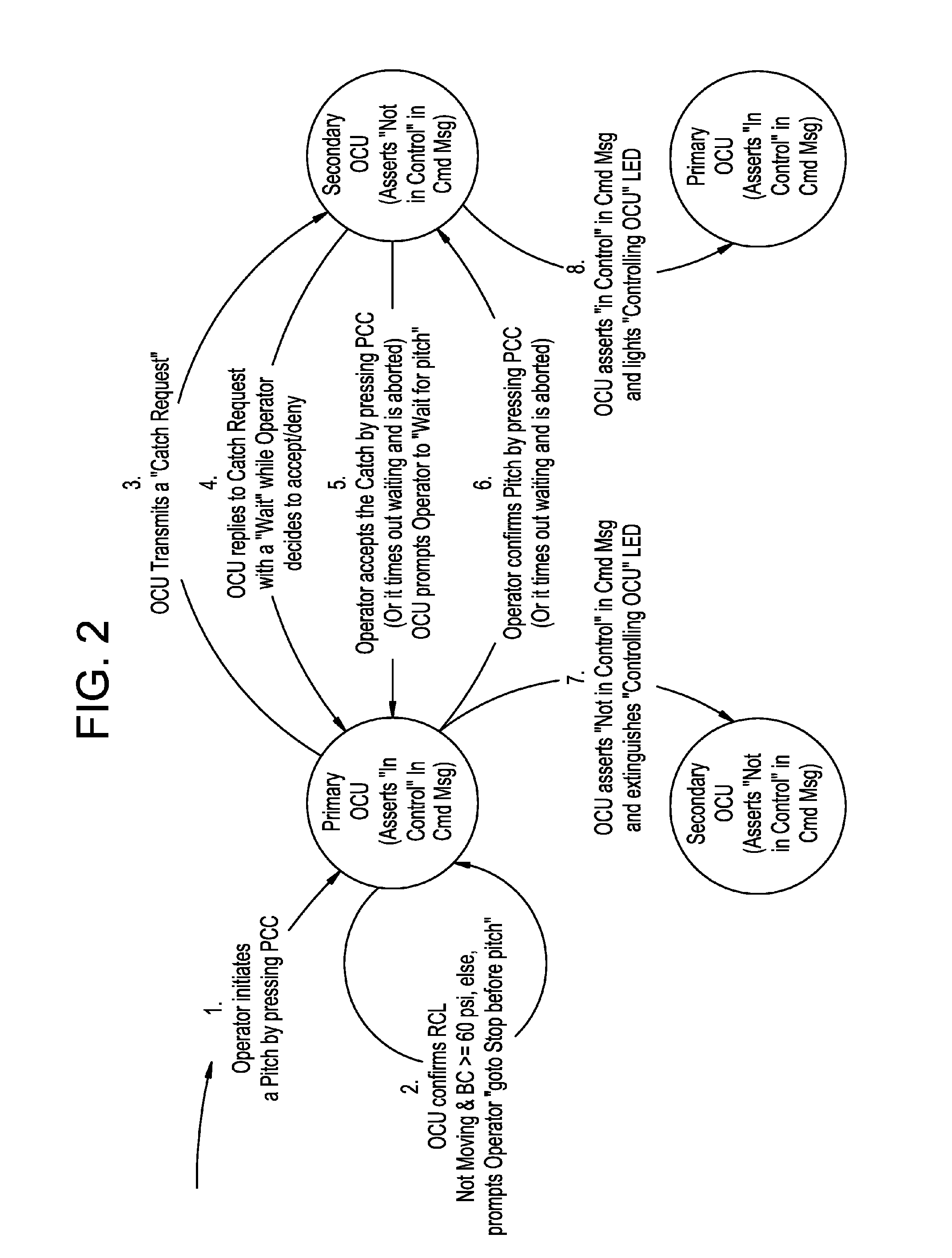 Method and system for coordinated transfer of control of a remote controlled locomotive