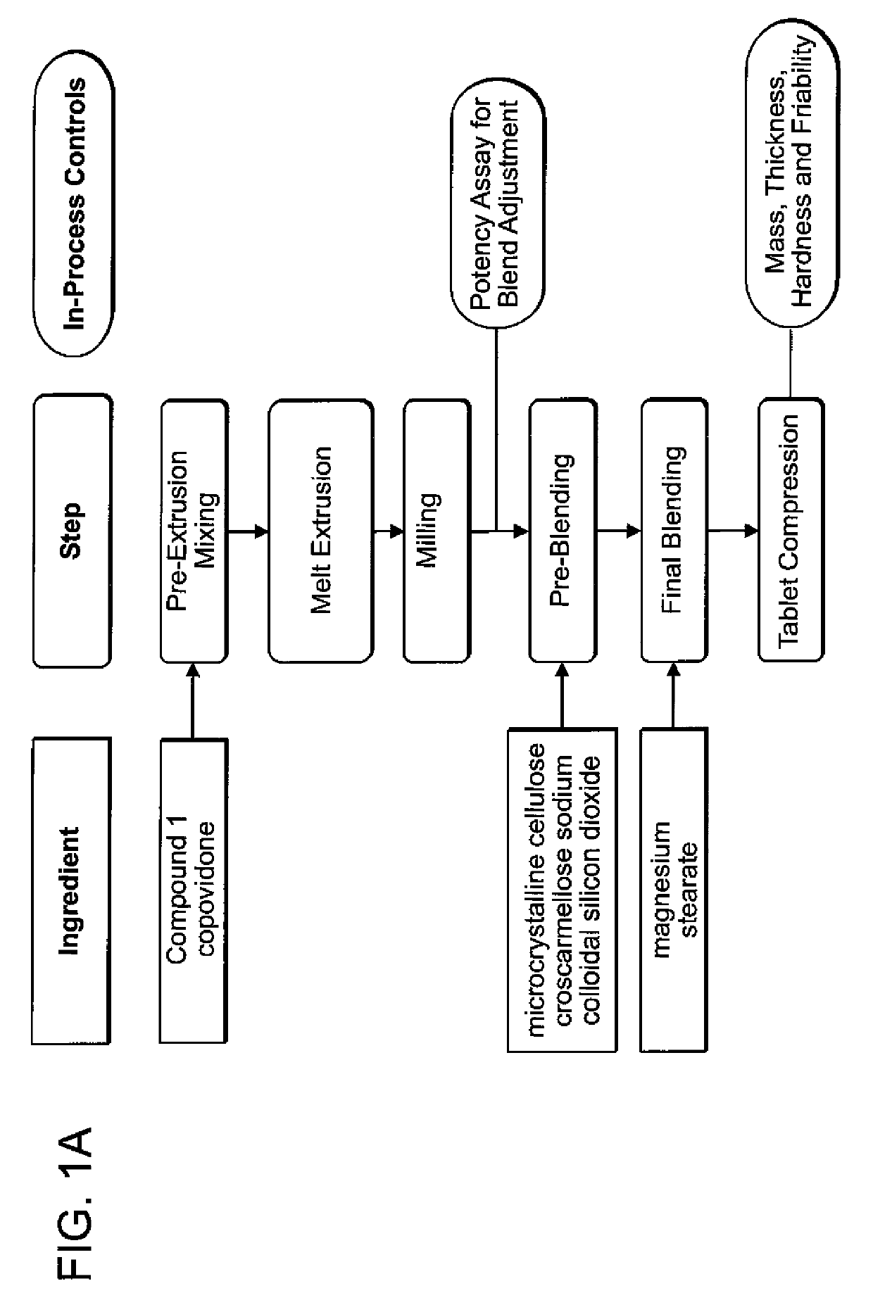 Pharmaceutical formulations of a pan-RAF kinase inhibitor and processes for their preparation
