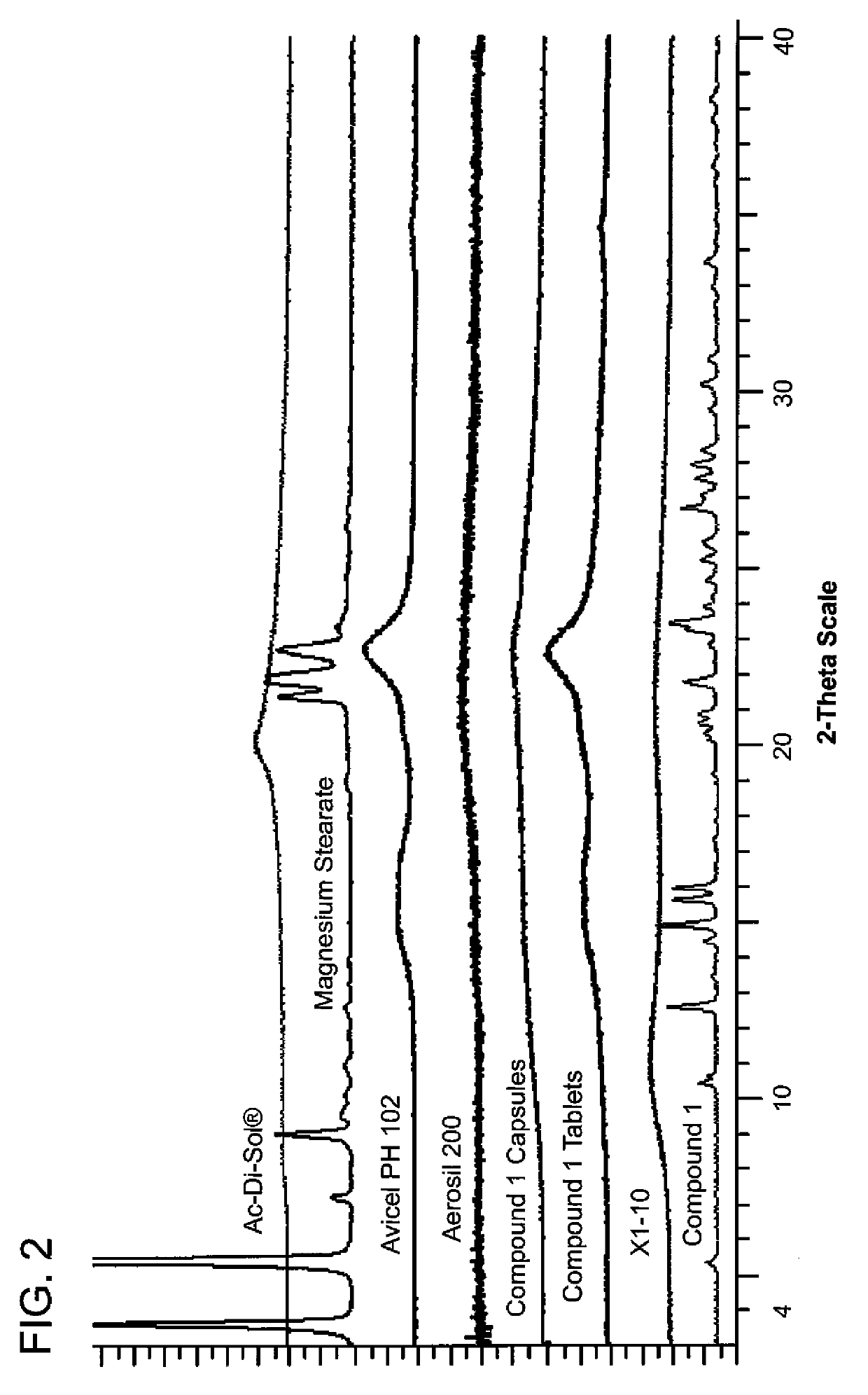 Pharmaceutical formulations of a pan-RAF kinase inhibitor and processes for their preparation