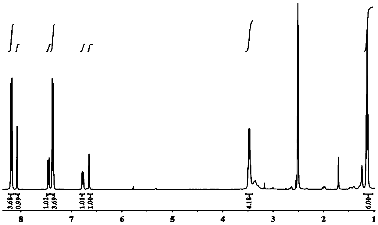 Fluorescent probe for detecting polarity of lipid droplet