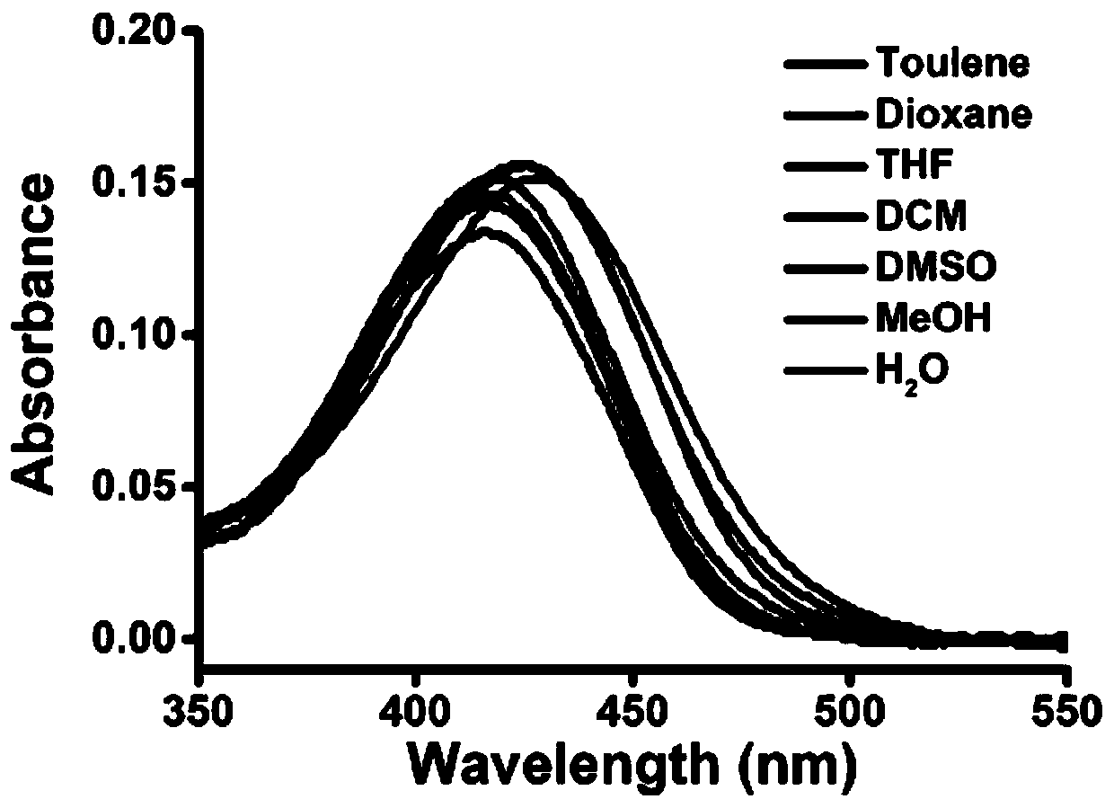 Fluorescent probe for detecting polarity of lipid droplet