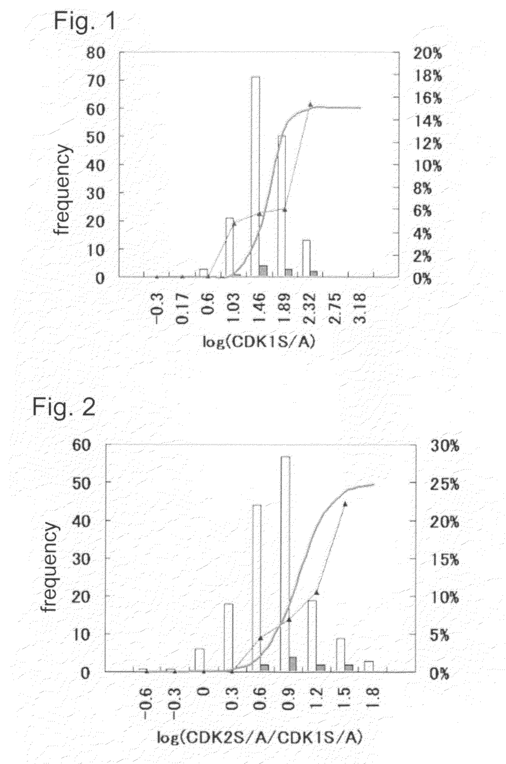 Method for predicting response of cancer patient to anticancer drug treatment