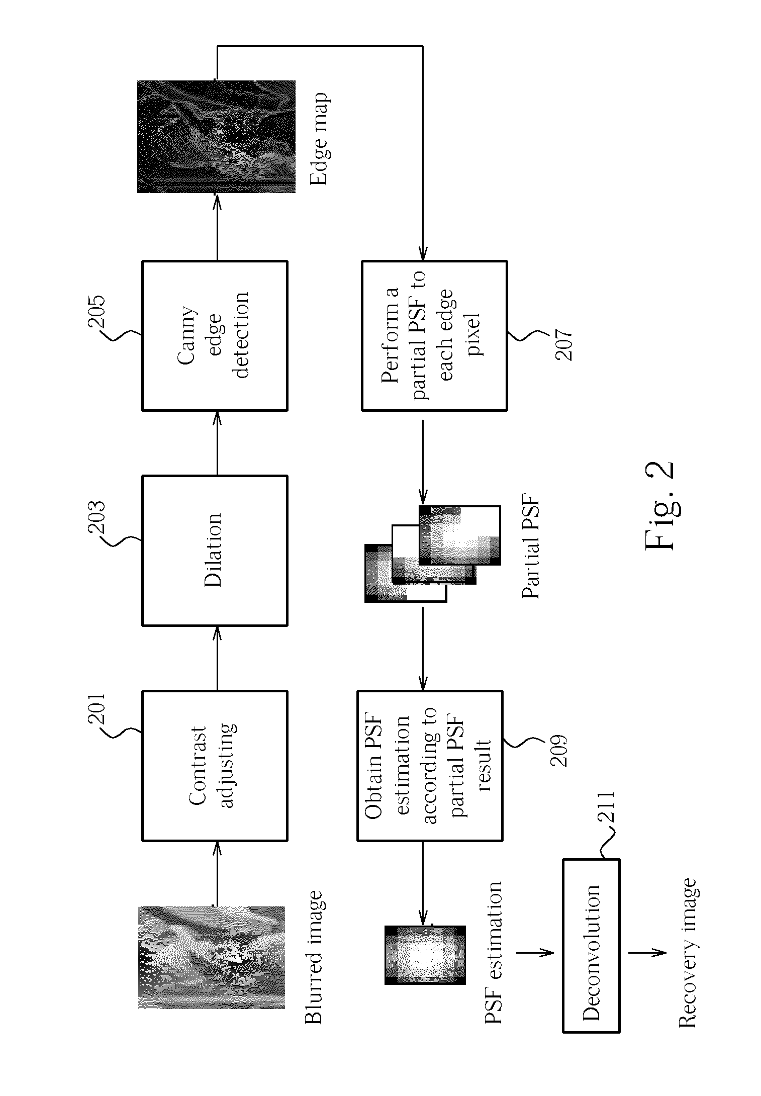 Image processing method and related partial psf estimation method thereof