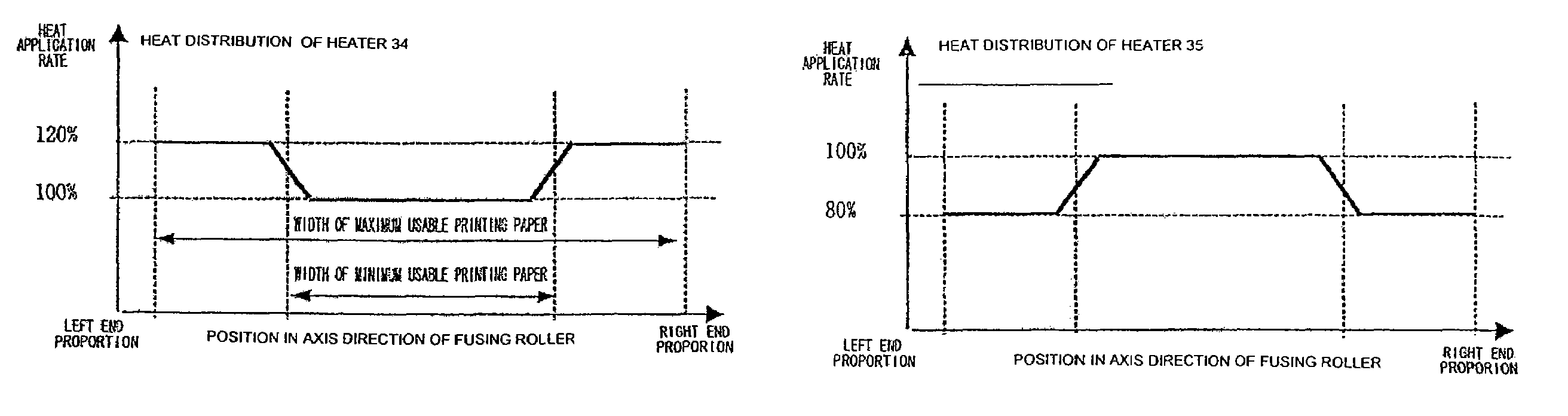 Image recording apparatus including a fusing unit having a plurality of heater members