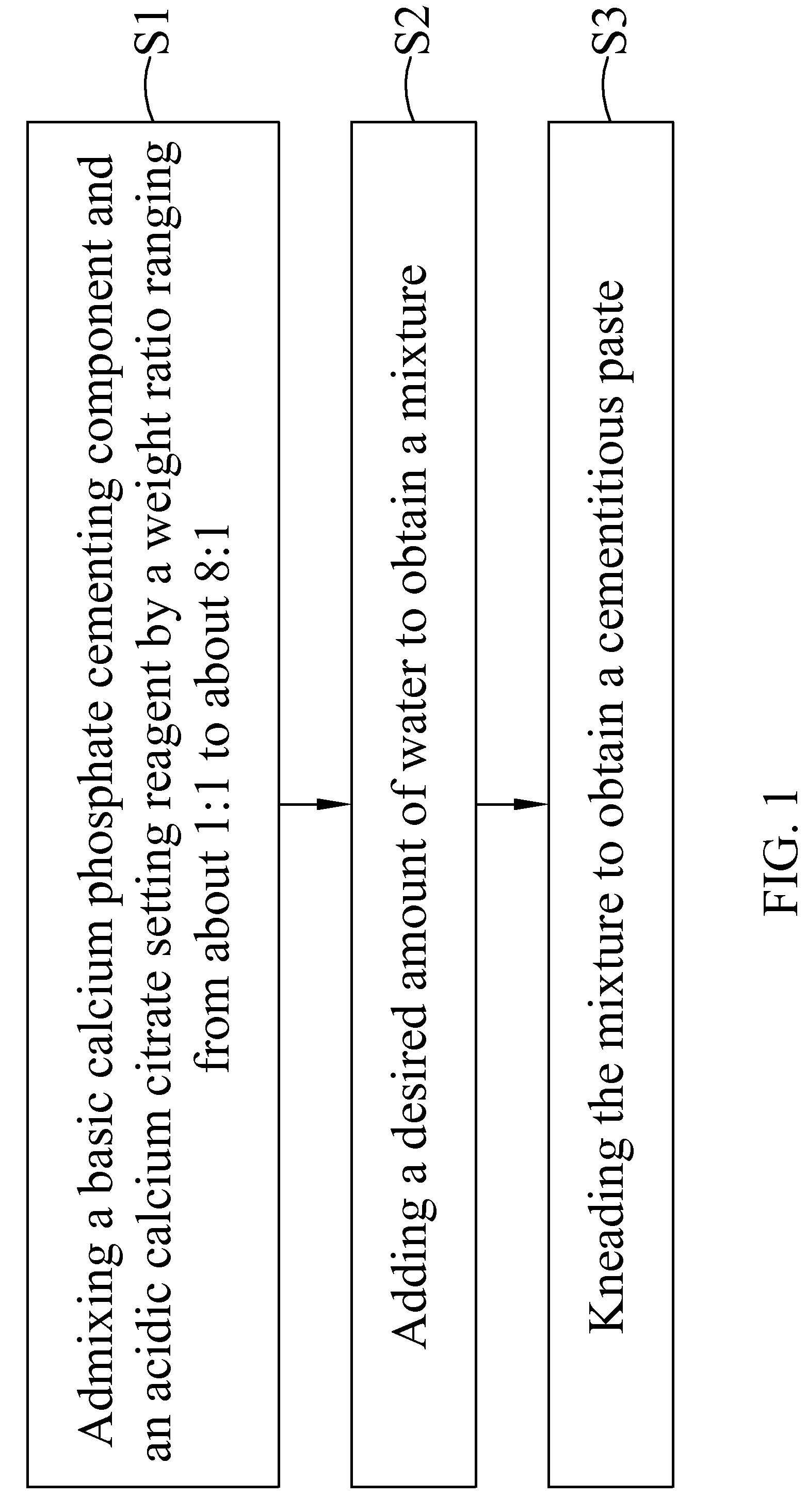 Surgical calcium phosphate citrate-containing cement and method of manufacturing the same