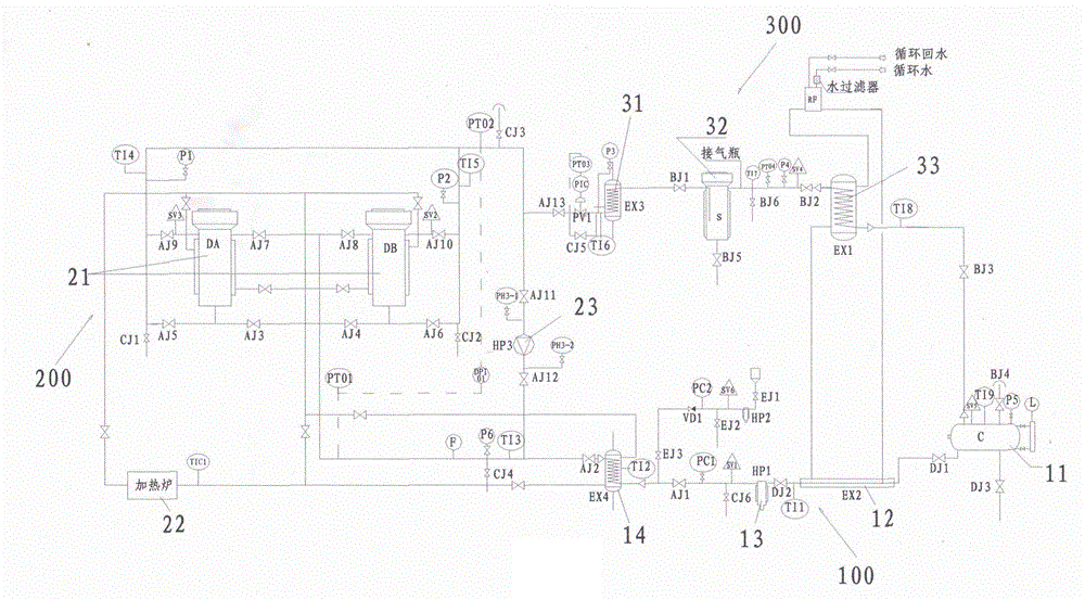 Integrated textile equipment