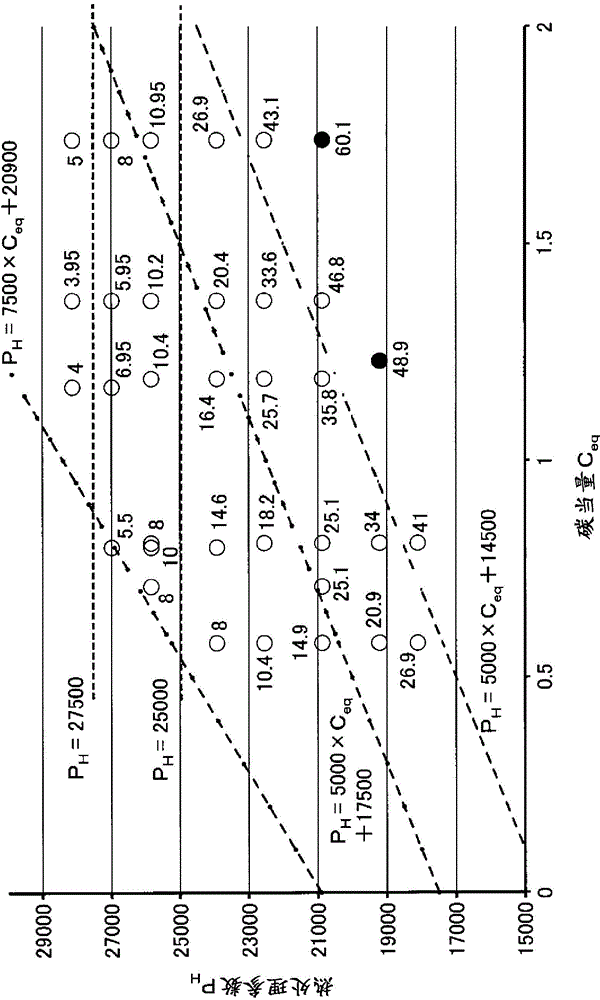 Piercer plug material for producing seamless steel tube, and method for producing said material
