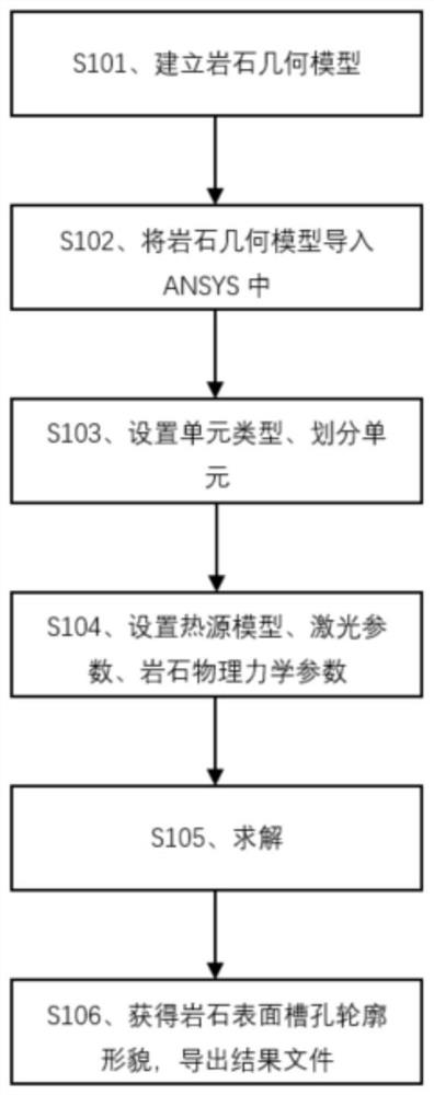 Simulation modeling method for simulating rock breaking process of laser-assisted tool