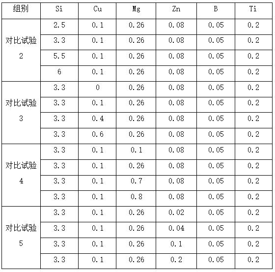 A kind of cast aluminum-silicon alloy with high thermal conductivity and preparation method thereof