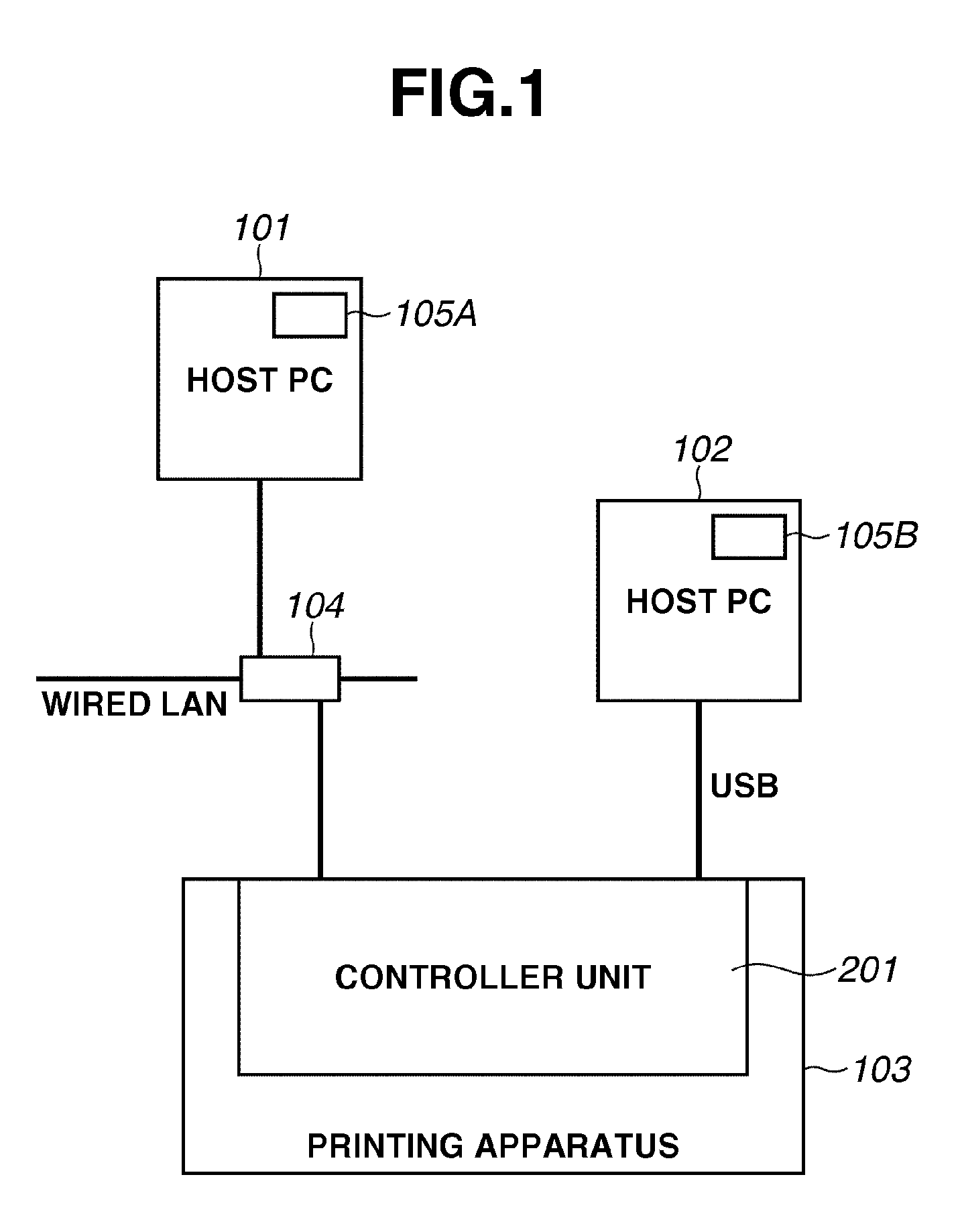 Image forming apparatus, information processing apparatus, control method for image forming apparatus, and storage medium