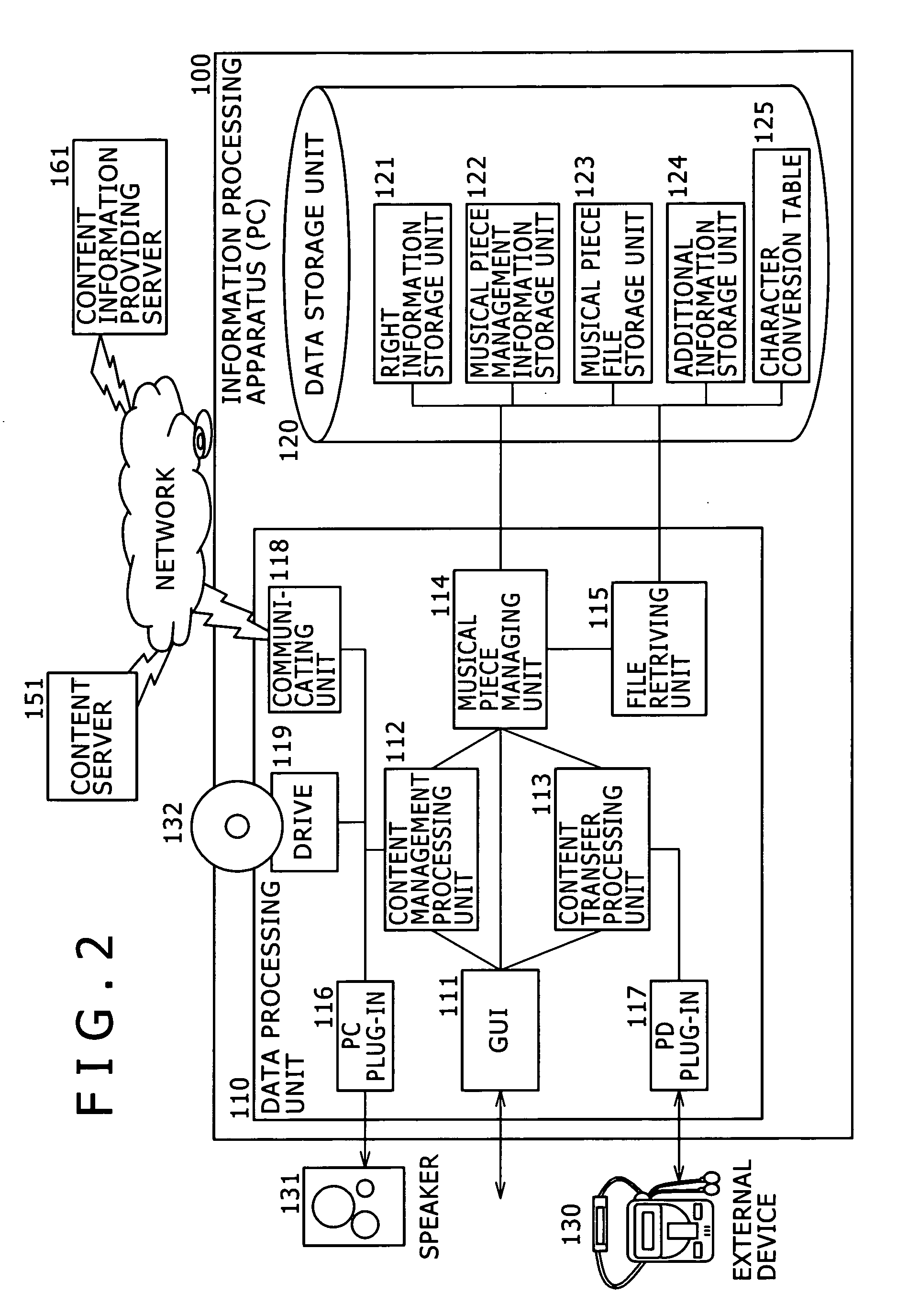 Information processing apparatus, information pocessing method, and computer program